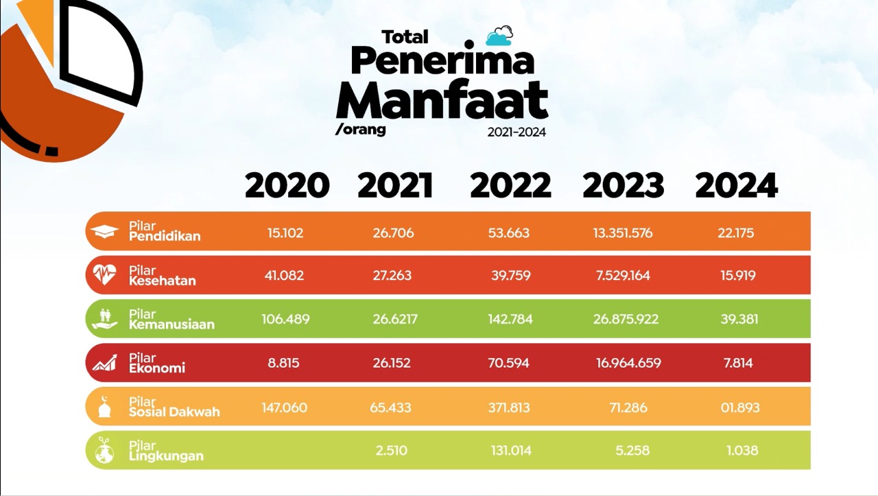 Lazismu Untuk Kesejahteraan Semua.
