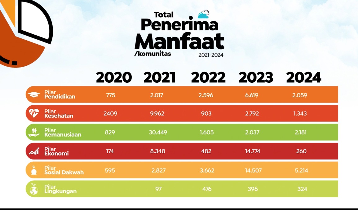 Lazismu Untuk Kesejahteraan Semua.
