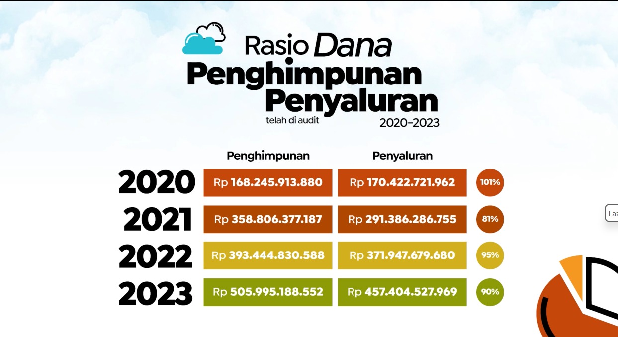 Lazismu Untuk Kesejahteraan Semua.